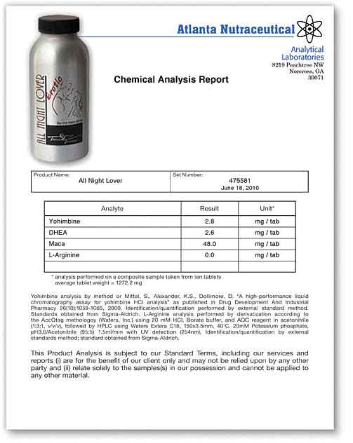 All Night Lover Lab Report