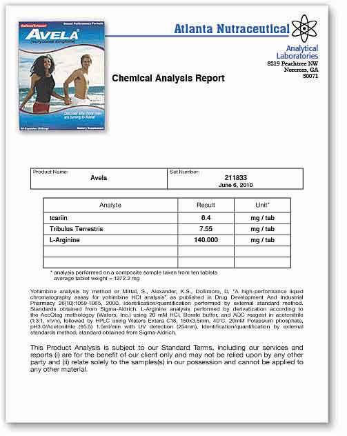 Avela Lab Report