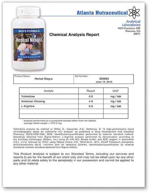 Herbal Niagra Lab Report