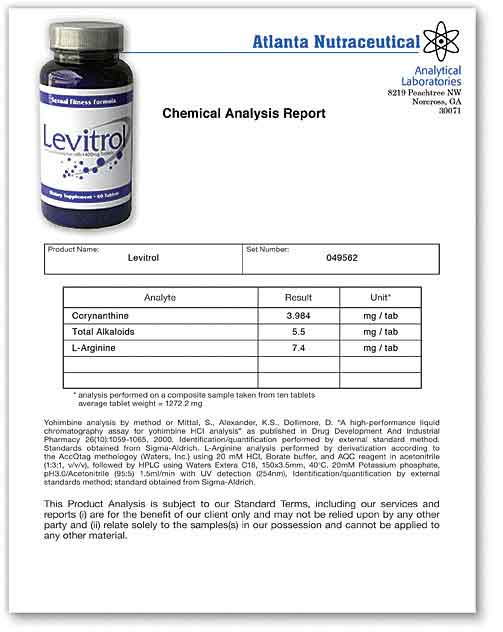 Levitrol Lab Report