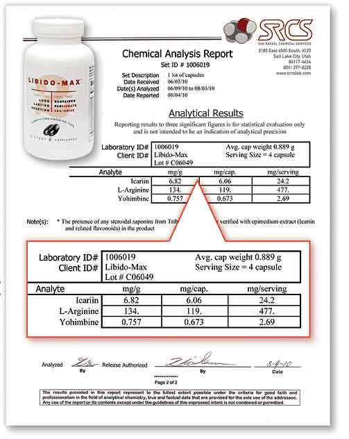 Libido Max Lab Report