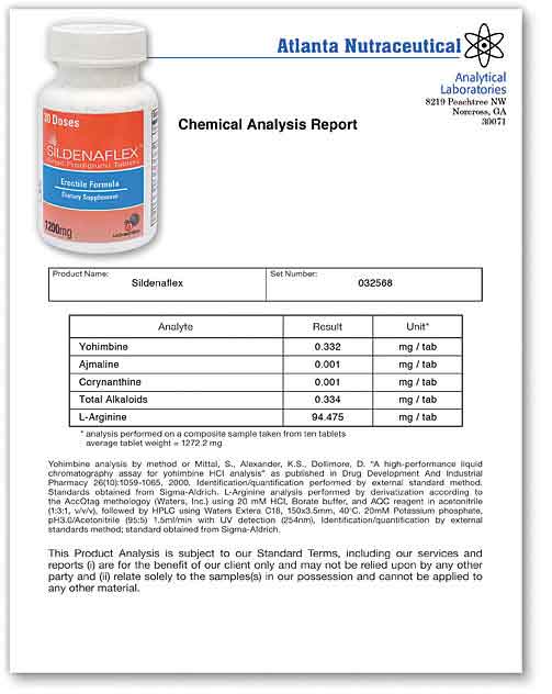 Sildanaflex Lab Report